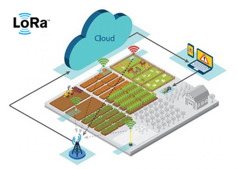 Lora Smart Agriculture Solution-lora Technology-richerlink